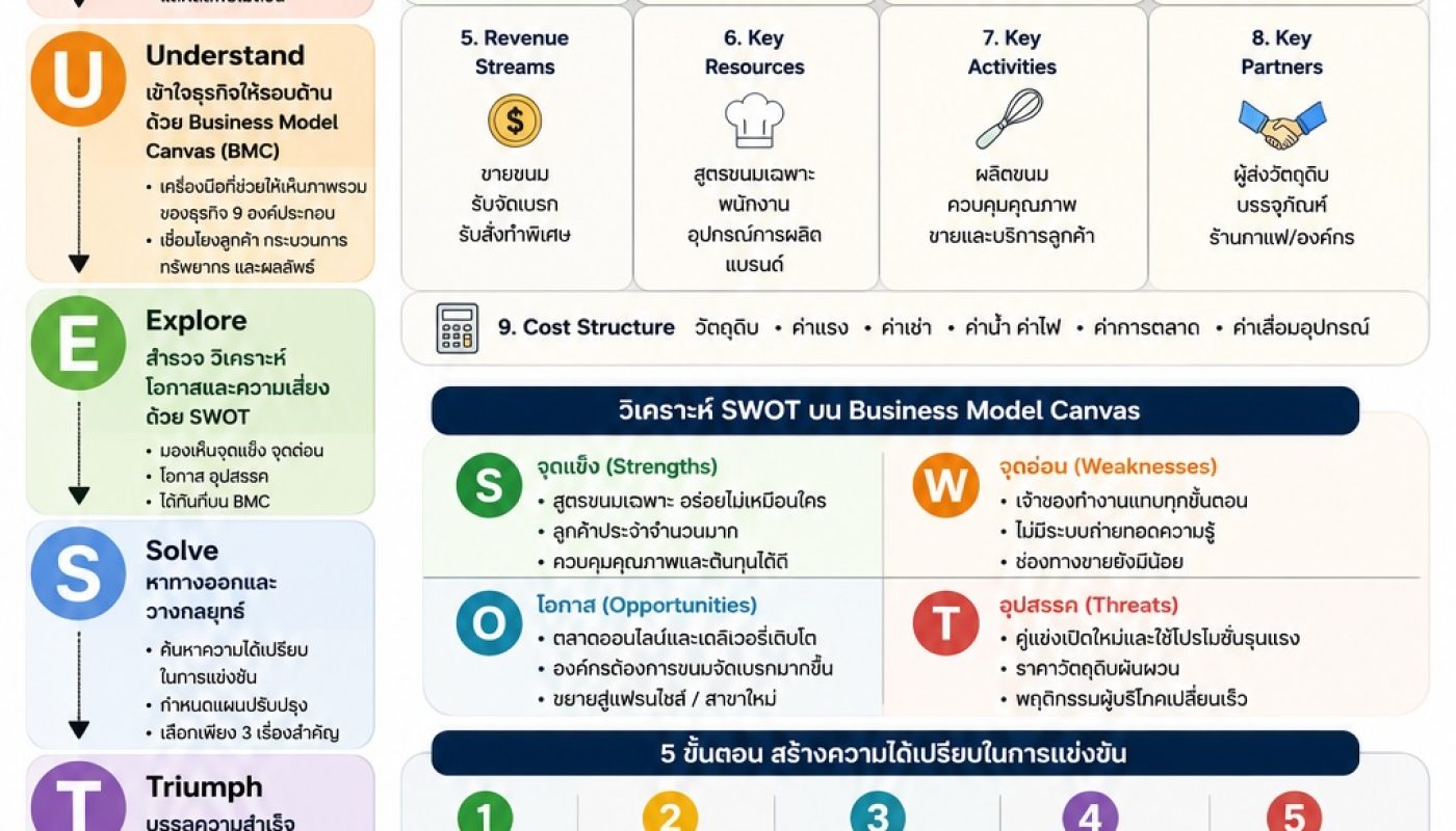 ChatGPT Image 18 มิ.ย. 2569 21_53_54