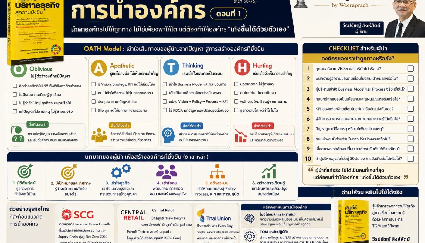 ChatGPT Image 2 ก.ย. 2569 11_30_38