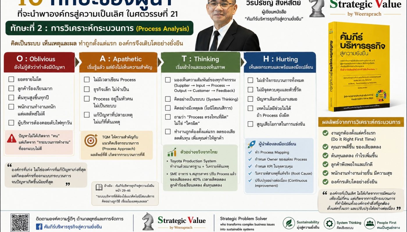 ChatGPT Image 21 ก.ค. 2569 11_04_52