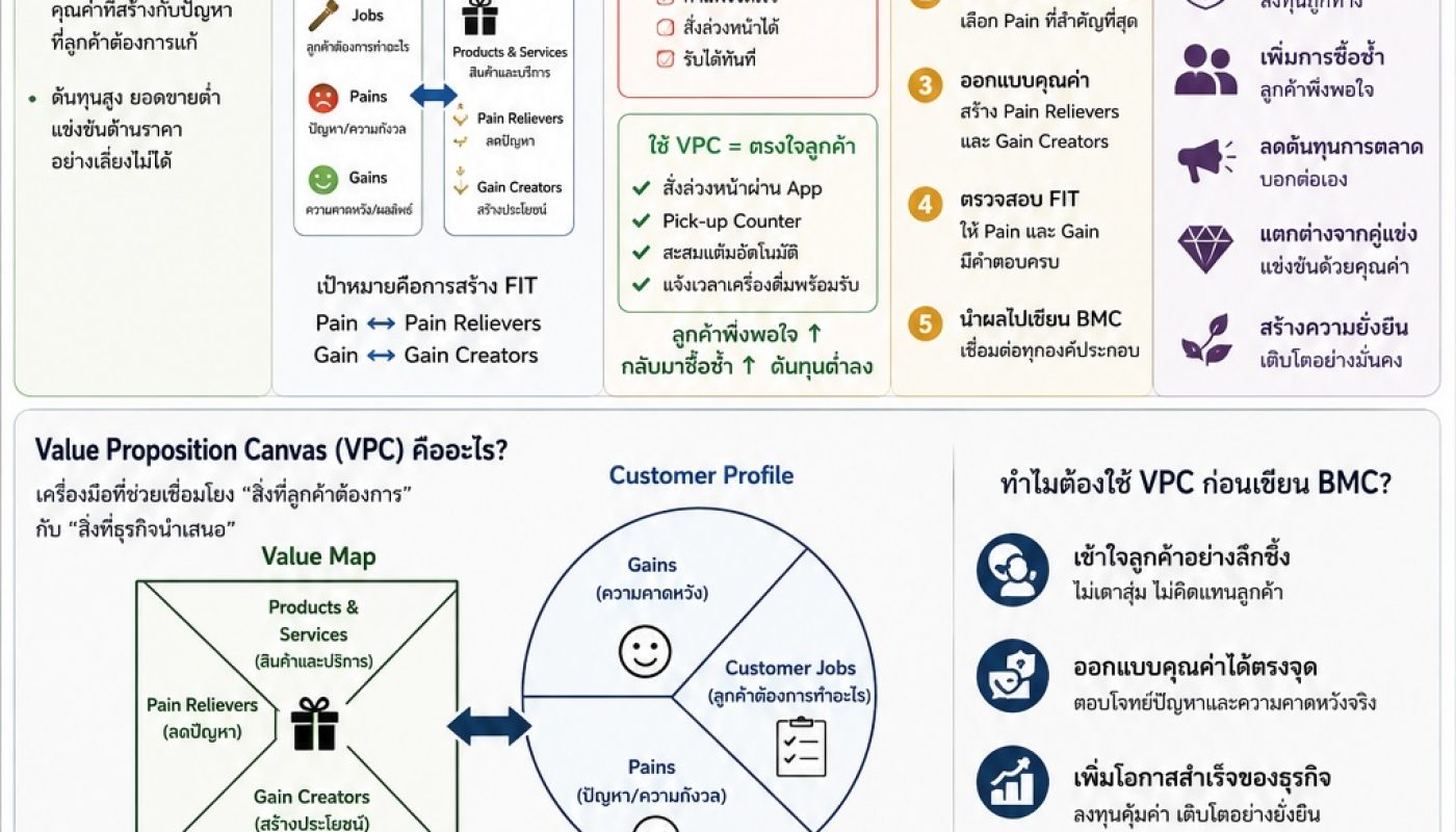 ChatGPT Image 21 มิ.ย. 2569 10_47_23