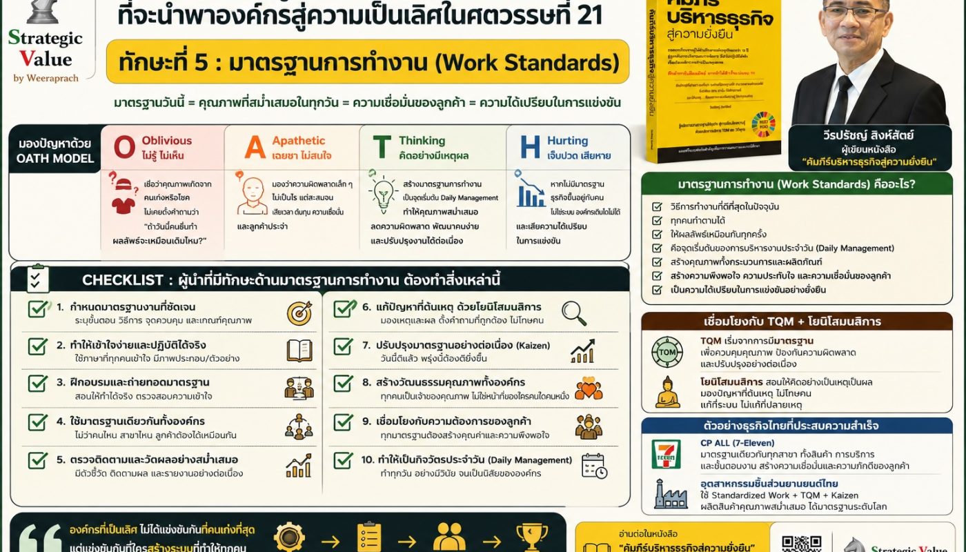 ChatGPT Image 25 ก.ค. 2569 16_54_27