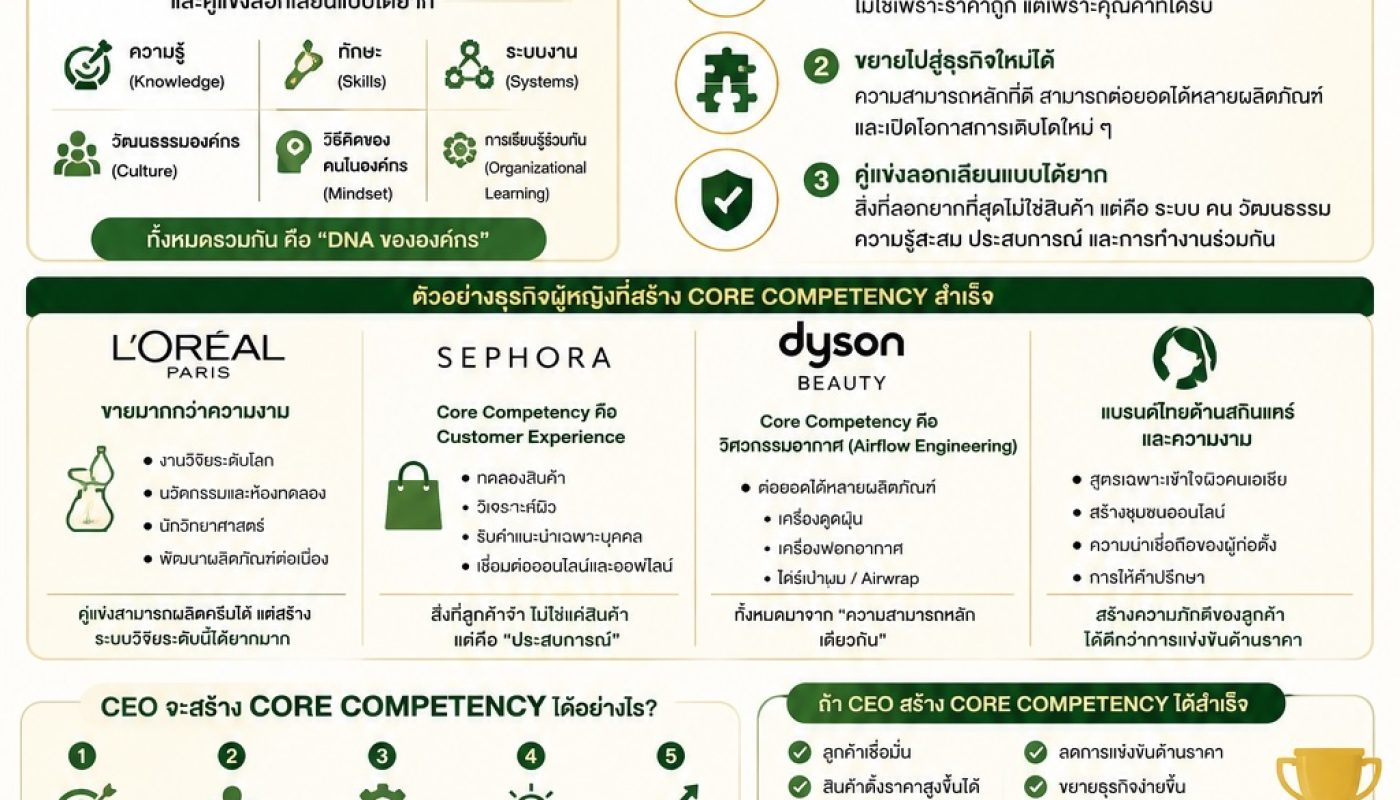 ChatGPT Image 27 มิ.ย. 2569 10_46_48