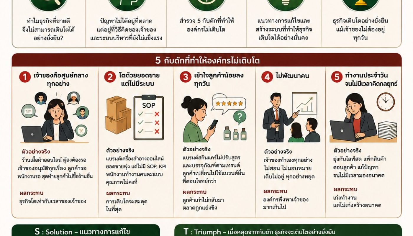 ChatGPT Image 27 มิ.ย. 2569 12_10_49