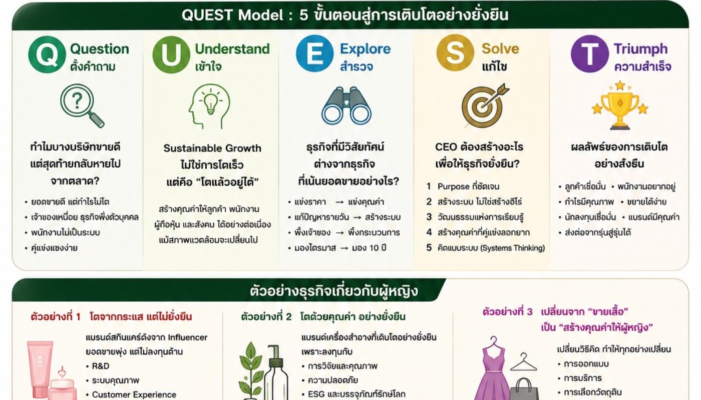 ChatGPT Image 27 มิ.ย. 2569 13_50_38